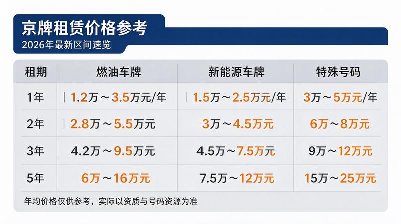 新能源车发展趋势