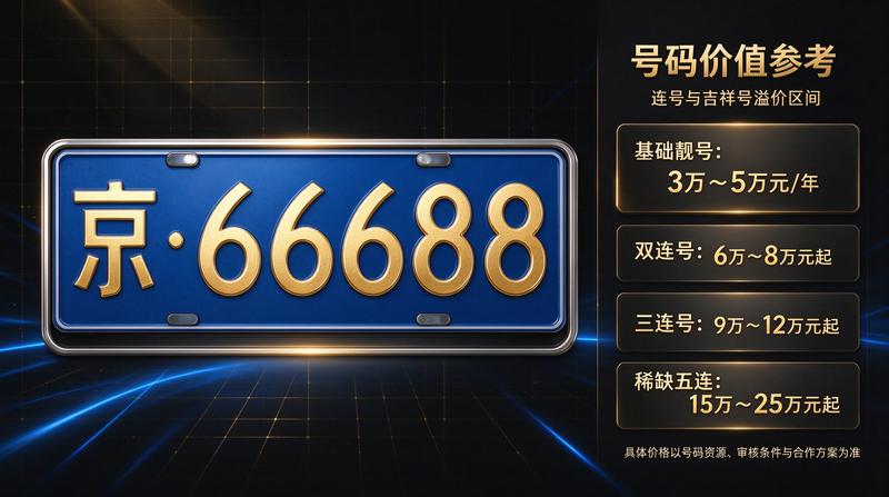 2026年北京车牌新政策
